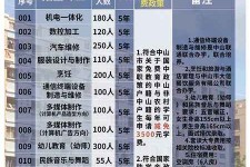 沙河中山三角镇雇用兼职模特(中山三角镇雇用兼职模特师傅)