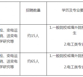沙河重庆有雇用伴游外围吗(高端外围伴游雇用一单一结)