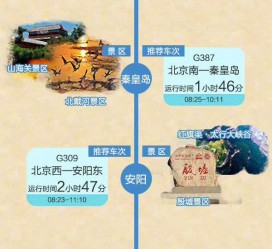 沙河短途旅游(短途旅游去哪里23天)