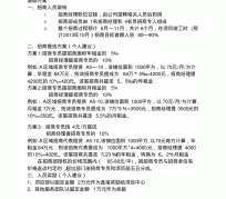 沙河商务伴游招聘 「招聘」