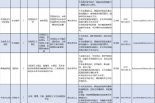 沙河伴游雇用2021(北京伴游雇用年薪500万)