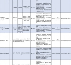 沙河伴游雇用2021(北京伴游雇用年薪500万)