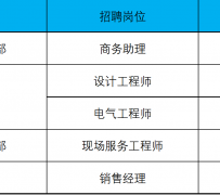 沙河上海伴游招聘 上海夜场招聘夜总会求职防骗指南