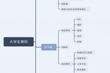 沙河明晓得网上模特兼职不靠谱(雇用平台上的兼职模特实在可靠吗)