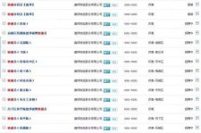沙河包罗昆明伴游雇用90万月薪的词条