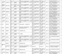 沙河北京伴游招聘 首都医科大学2023年度公开招聘人员公告（第一批）