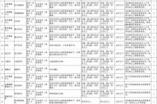 沙河北京伴游招聘 首都医科大学2023年度公开招聘人员公告（第一批）